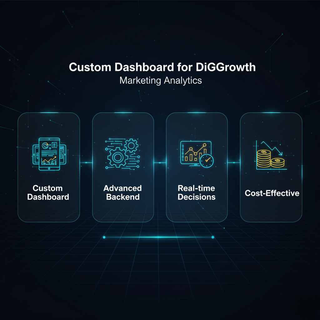 Custom Dashboard for DiGGrowth