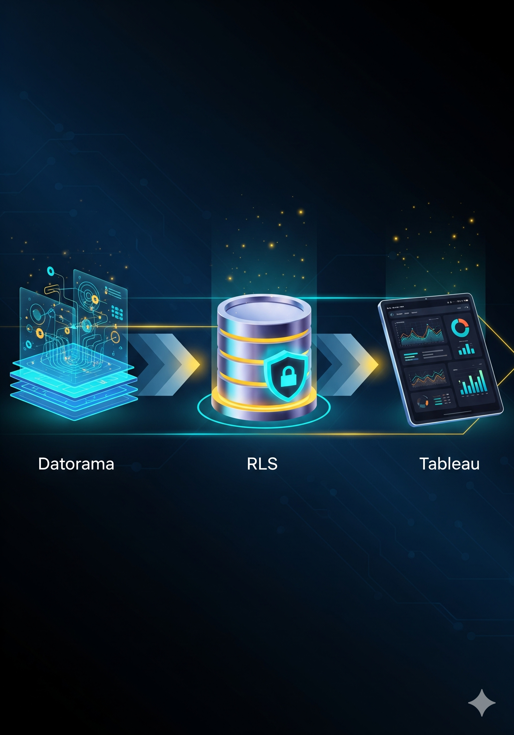 Datorama to Tableau Migration